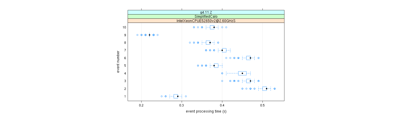 prof_early_events_plot.png