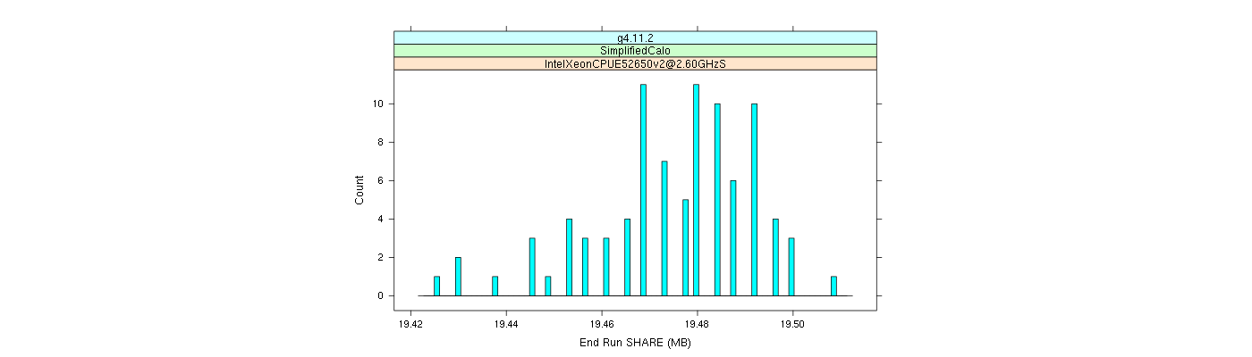 prof_memory_share_histogram.png