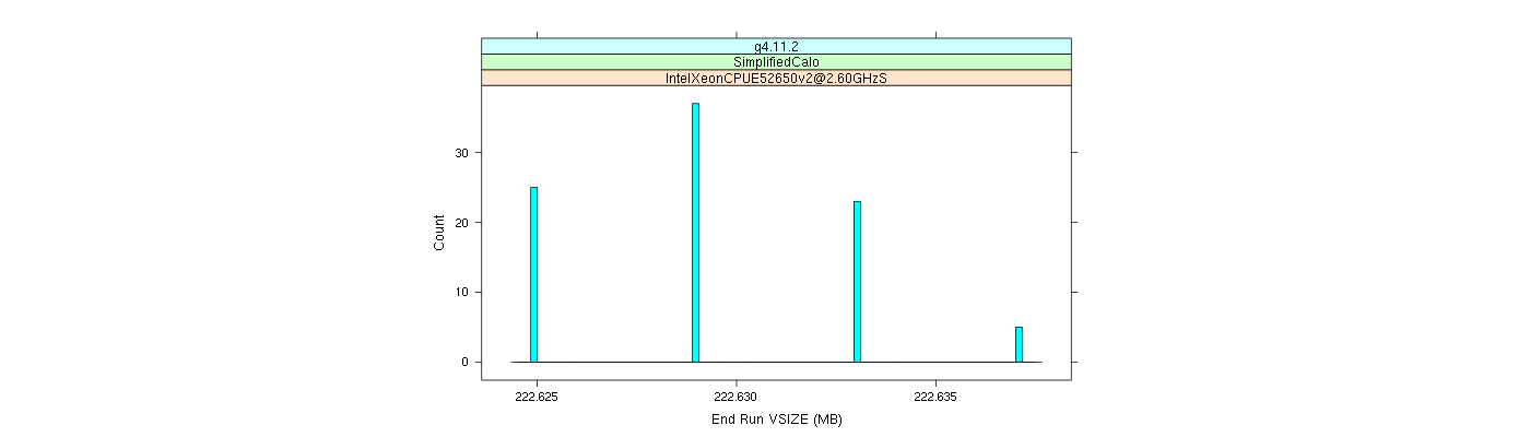 prof_memory_run_vsize_histogram.png