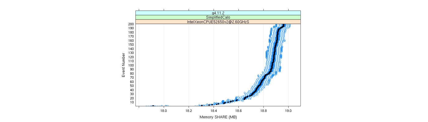 prof_memory_share_plot.png