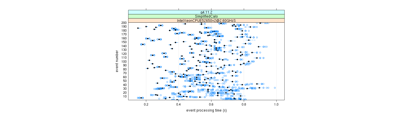 prof_100_events_plot.png