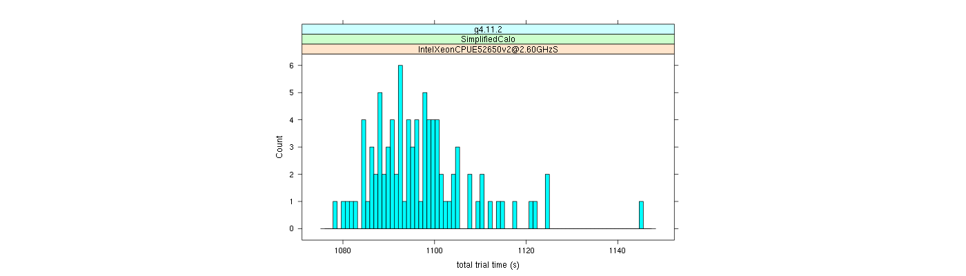 prof_basic_trial_times_histogram.png