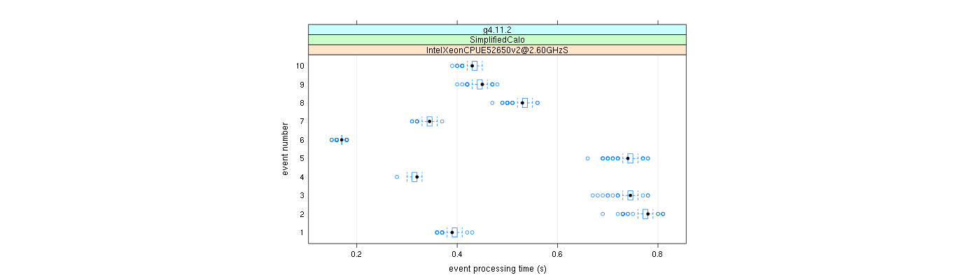 prof_early_events_plot.png