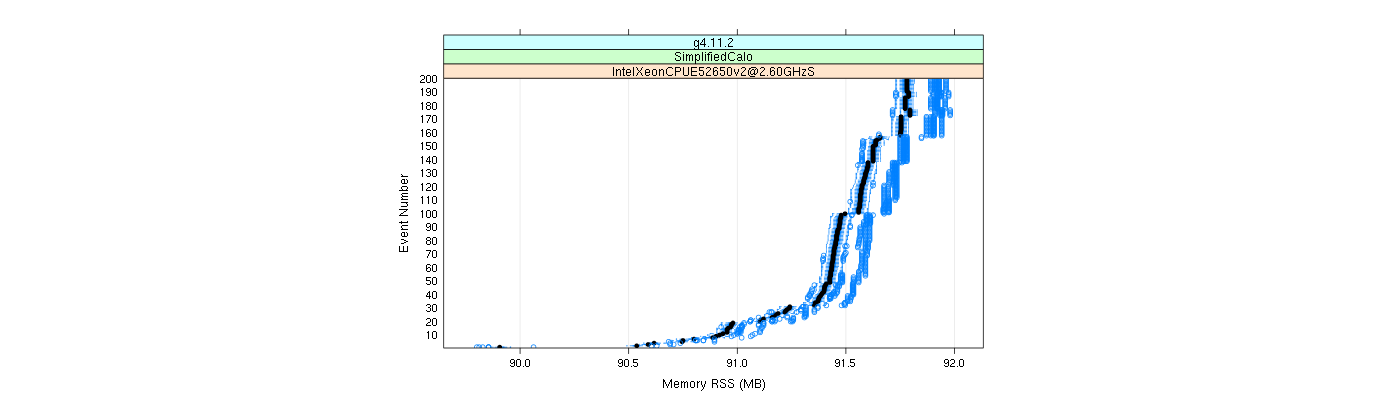 prof_memory_rss_plot.png