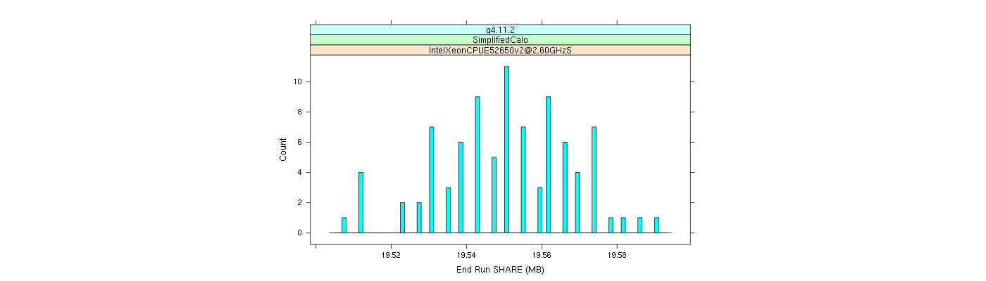 prof_memory_share_histogram.png