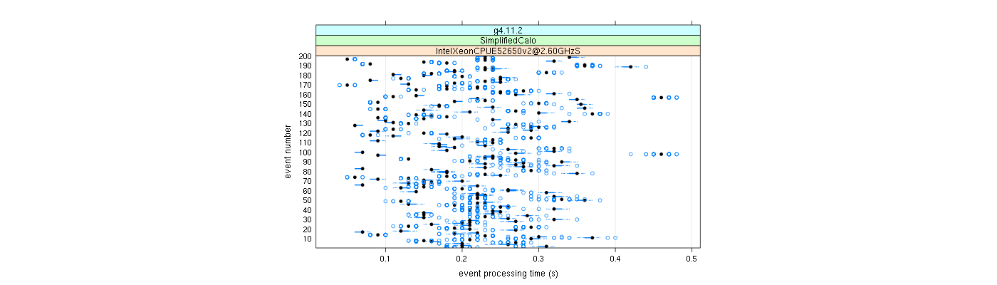 prof_100_events_plot.png