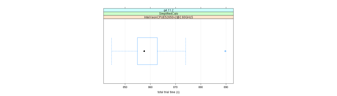 prof_basic_trial_times_plot.png