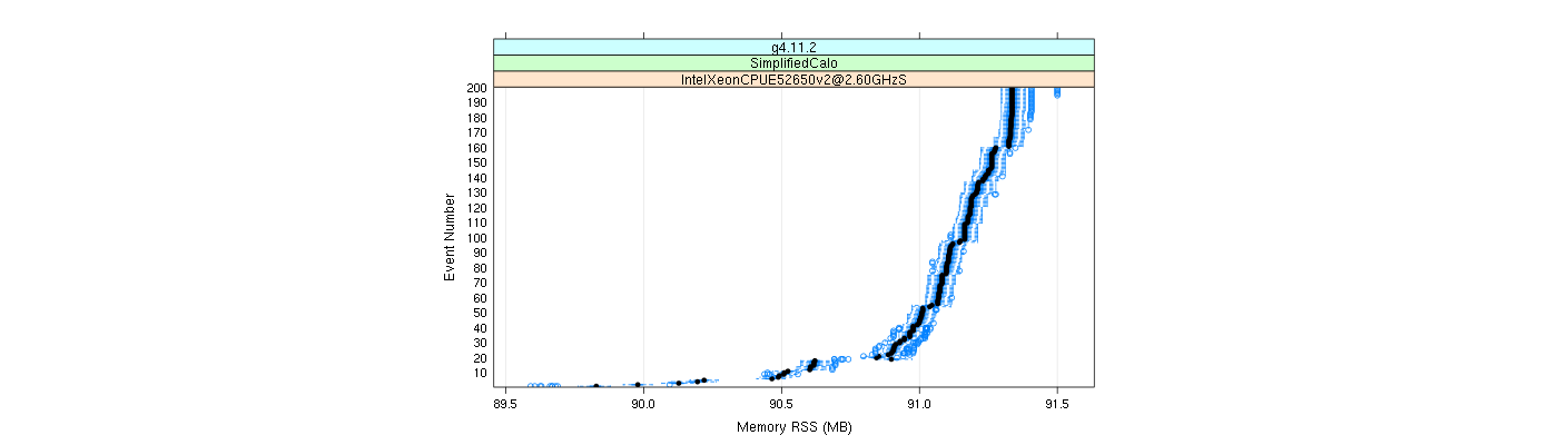 prof_memory_rss_plot.png