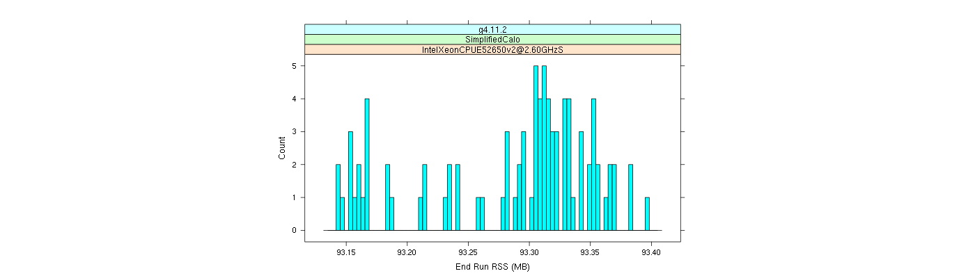 prof_memory_run_rss_histogram.png