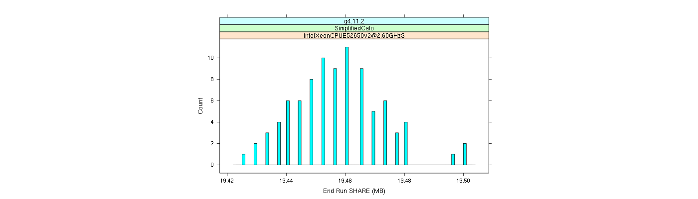 prof_memory_share_histogram.png