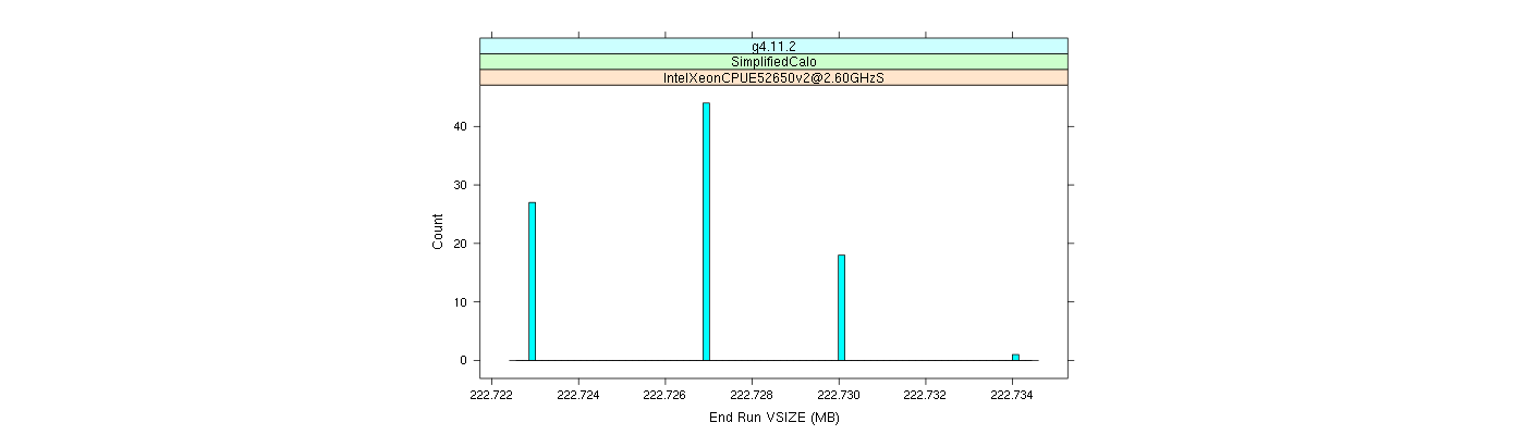 prof_memory_run_vsize_histogram.png