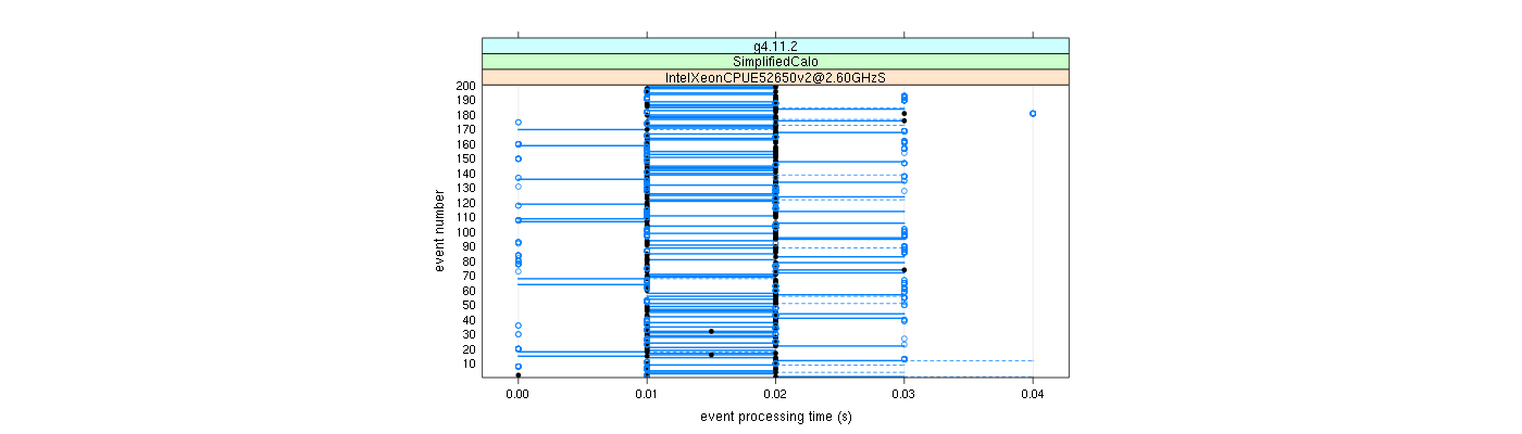 prof_100_events_plot.png