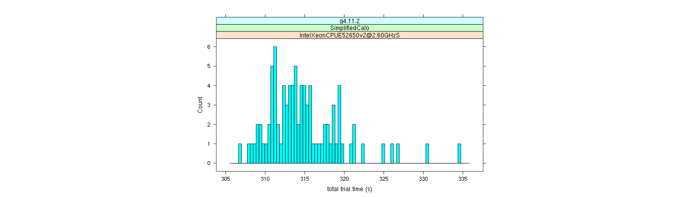 prof_basic_trial_times_histogram.png