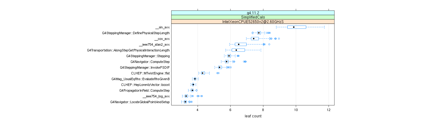 prof_big_functions_count_plot_01.png