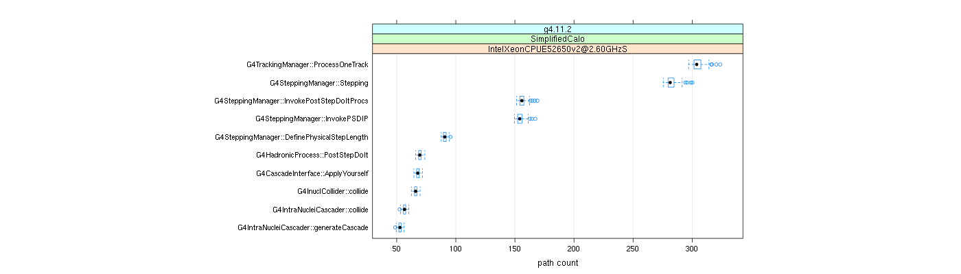 prof_big_paths_count_plot_15_95.png