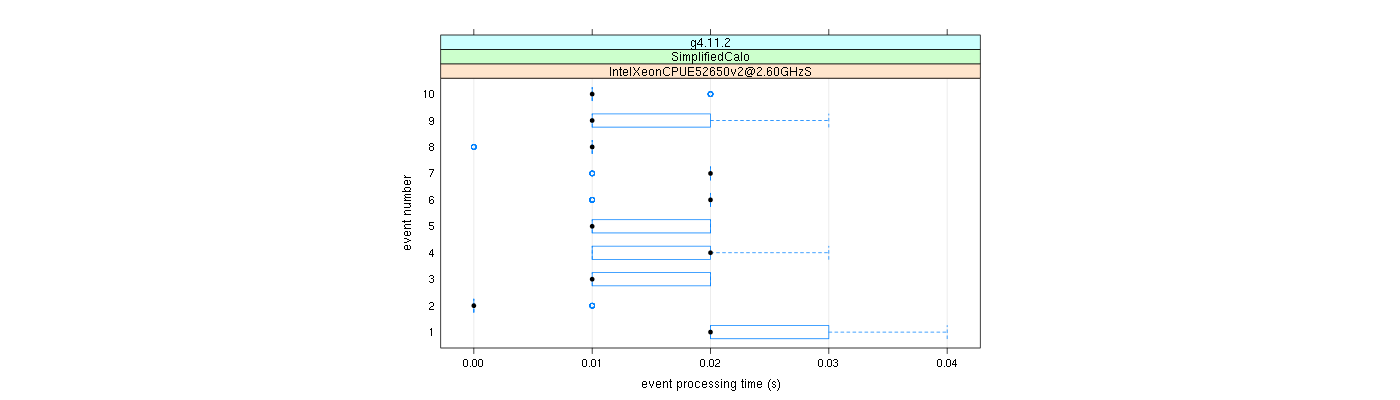 prof_early_events_plot.png