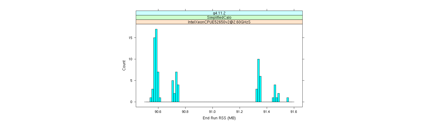 prof_memory_run_rss_histogram.png