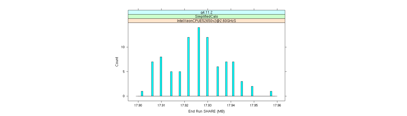 prof_memory_share_histogram.png