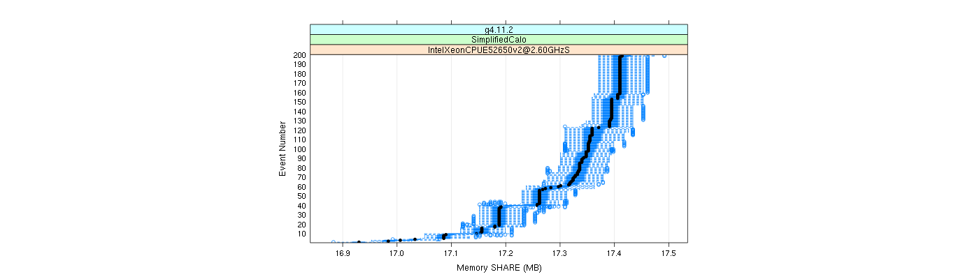 prof_memory_share_plot.png