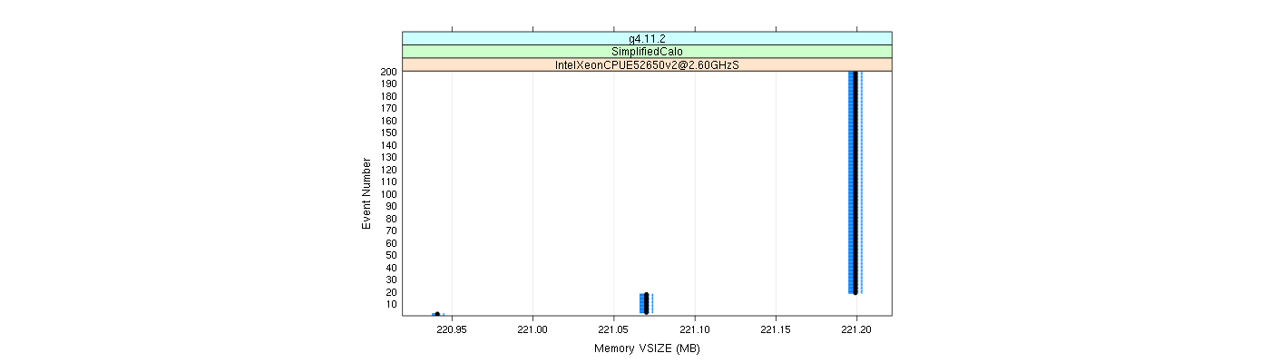 prof_memory_vsize_plot.png