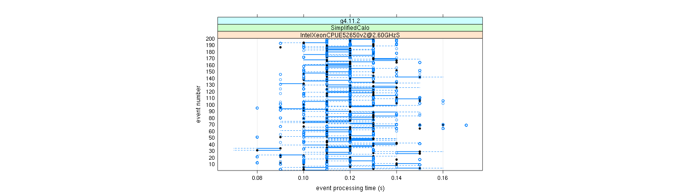 prof_100_events_plot.png