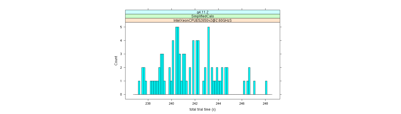 prof_basic_trial_times_histogram.png