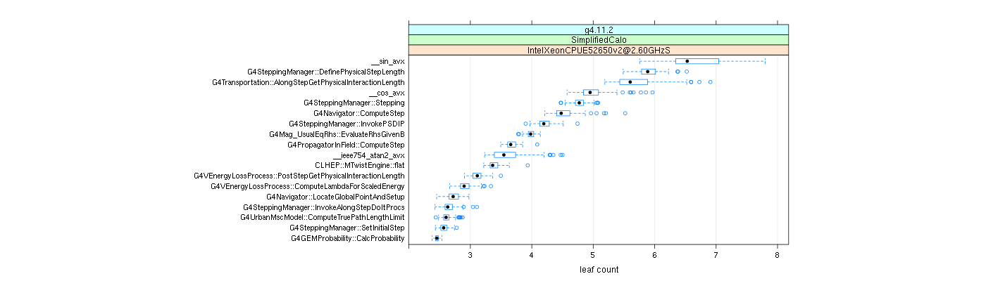 prof_big_functions_count_plot_01.png