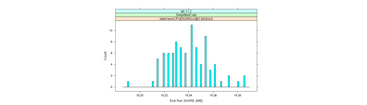 prof_memory_share_histogram.png