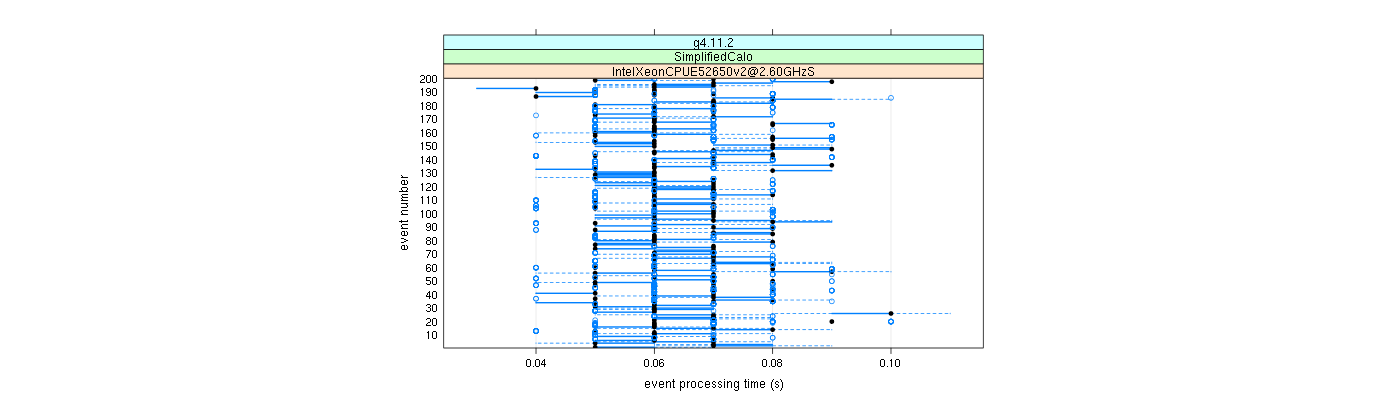 prof_100_events_plot.png