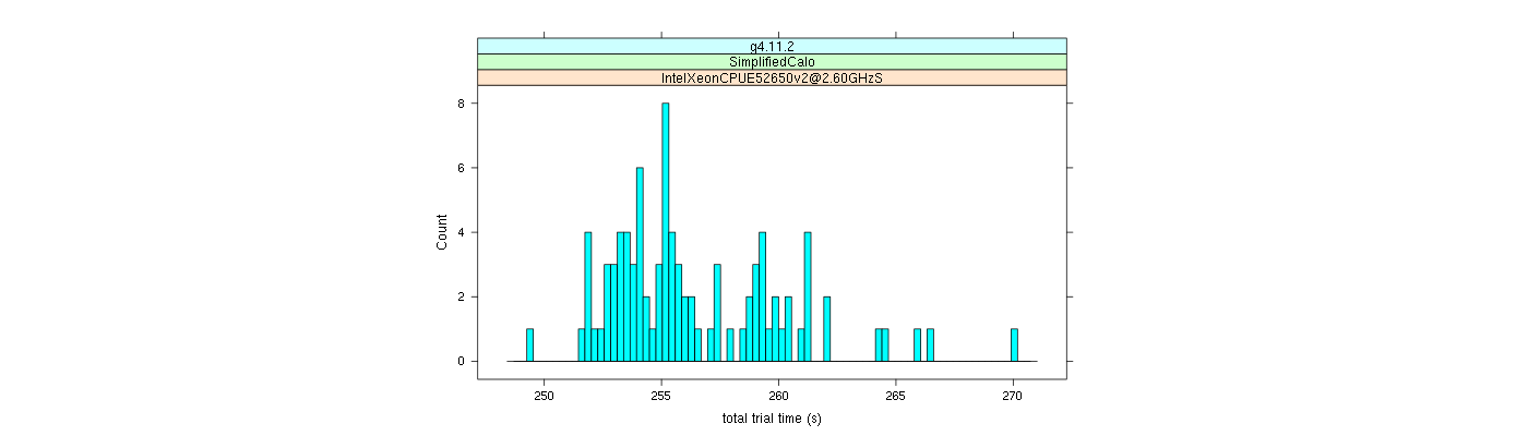 prof_basic_trial_times_histogram.png