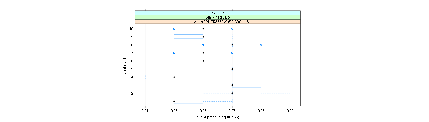 prof_early_events_plot.png