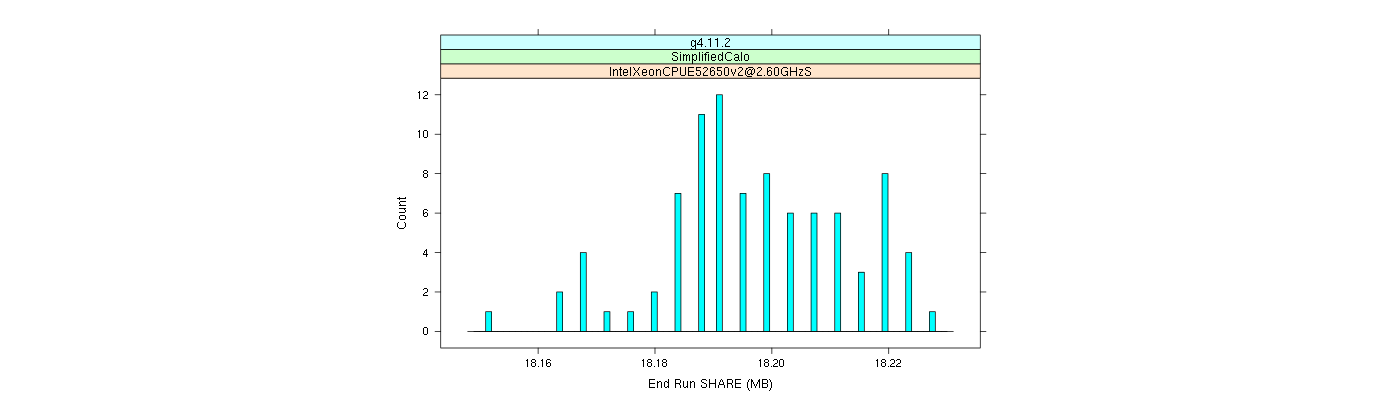 prof_memory_share_histogram.png