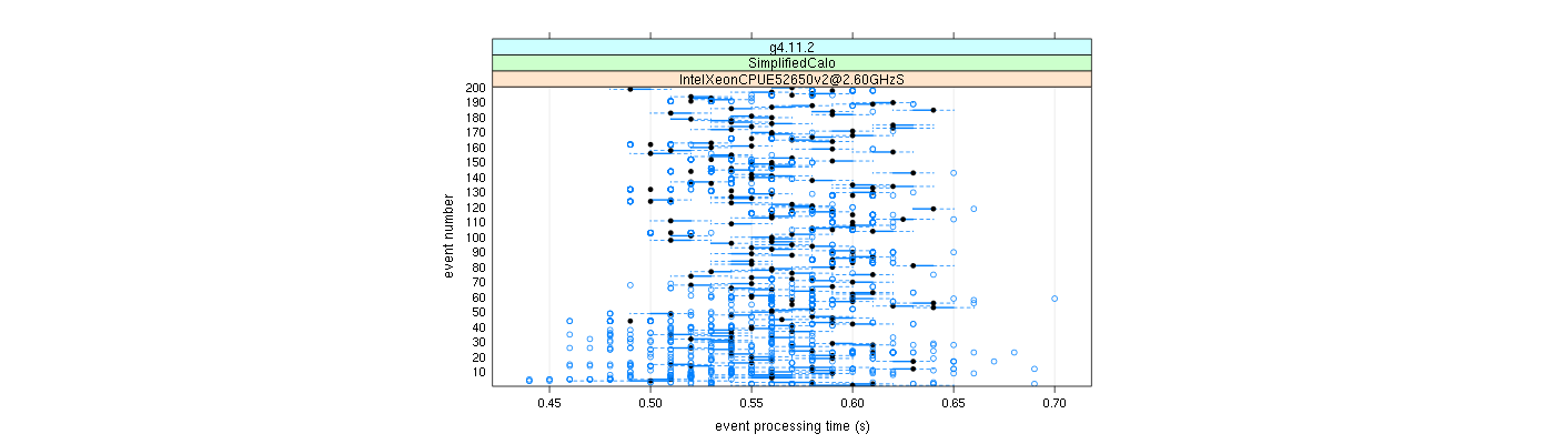 prof_100_events_plot.png