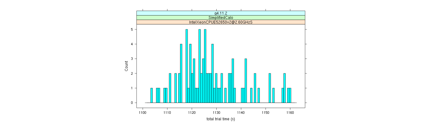 prof_basic_trial_times_histogram.png