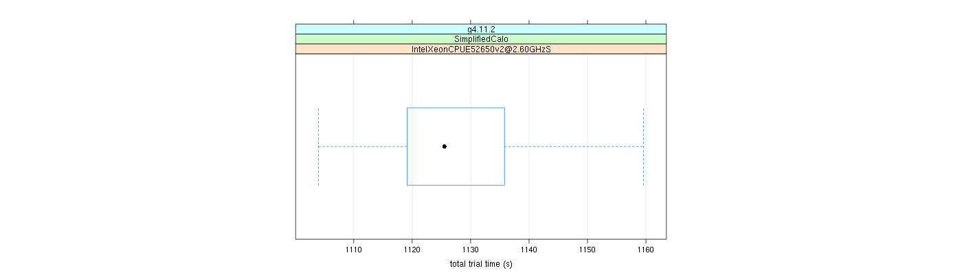 prof_basic_trial_times_plot.png