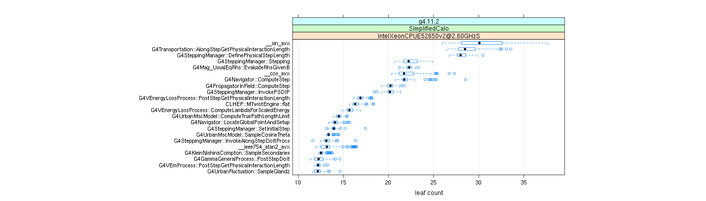 prof_big_functions_count_plot_01.png