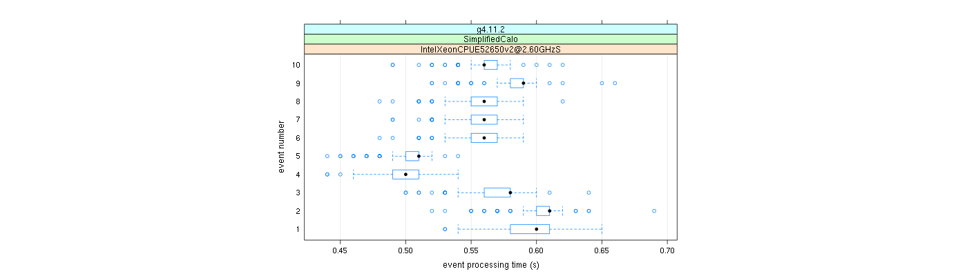 prof_early_events_plot.png