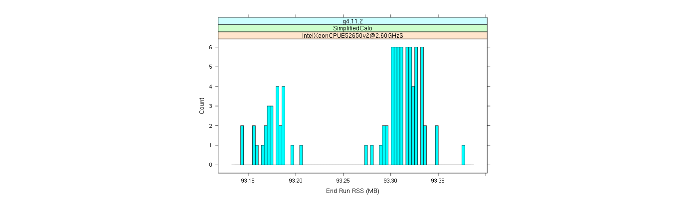 prof_memory_run_rss_histogram.png