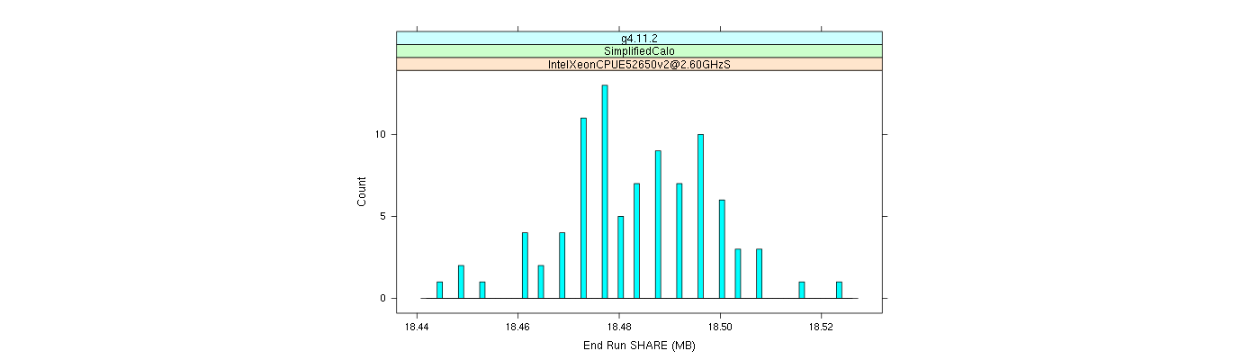 prof_memory_share_histogram.png