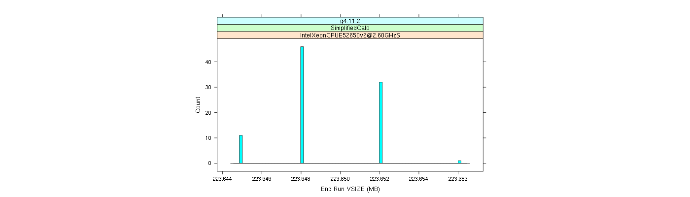 prof_memory_run_vsize_histogram.png