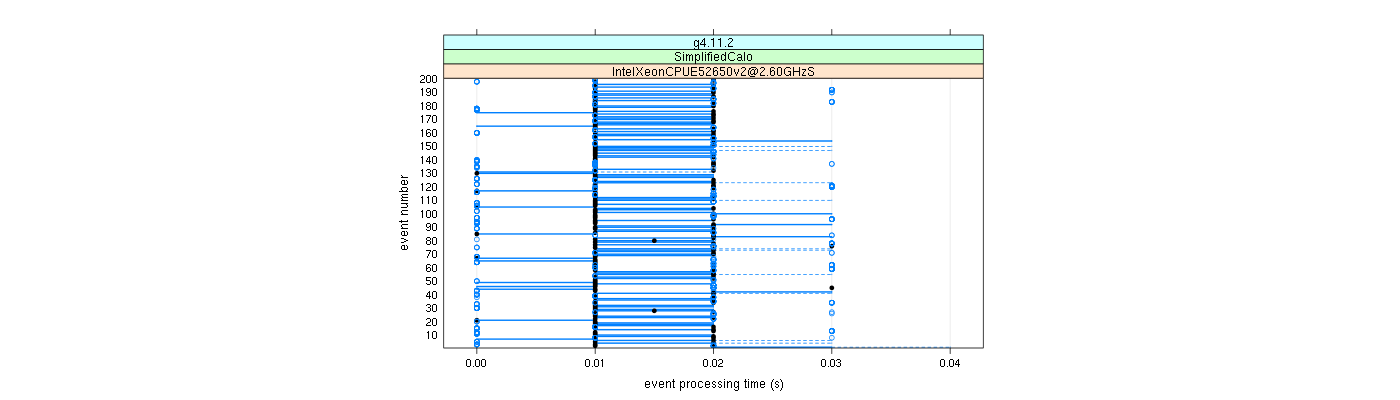 prof_100_events_plot.png