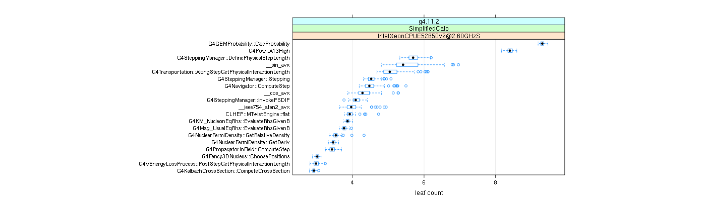 prof_big_functions_count_plot_01.png