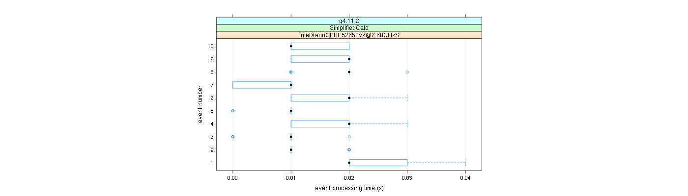 prof_early_events_plot.png