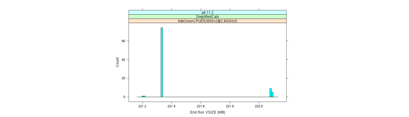 prof_memory_run_vsize_histogram.png