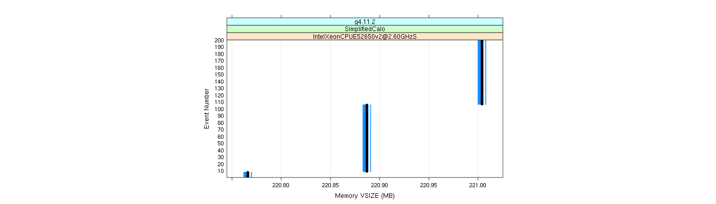 prof_memory_vsize_plot.png