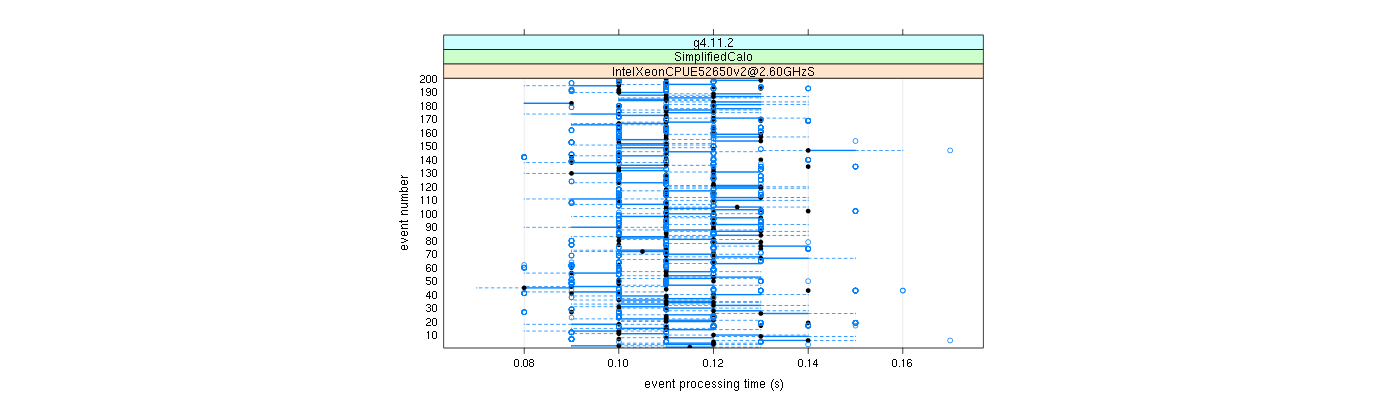 prof_100_events_plot.png