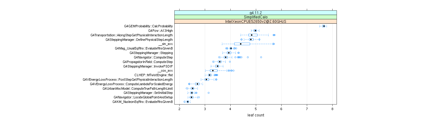 prof_big_functions_count_plot_01.png