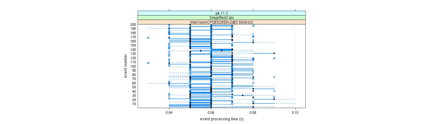 prof_100_events_plot.png