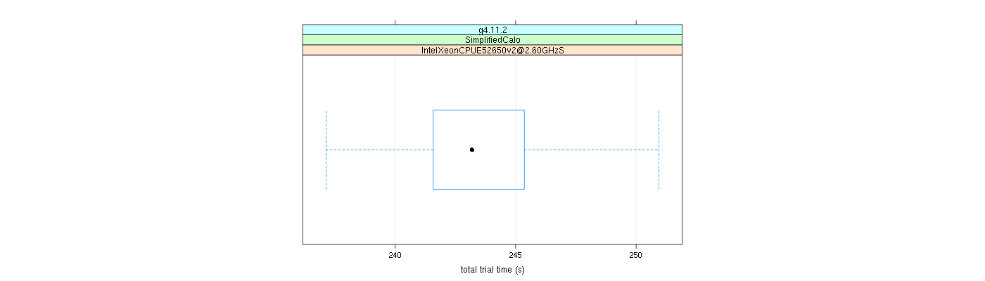 prof_basic_trial_times_plot.png