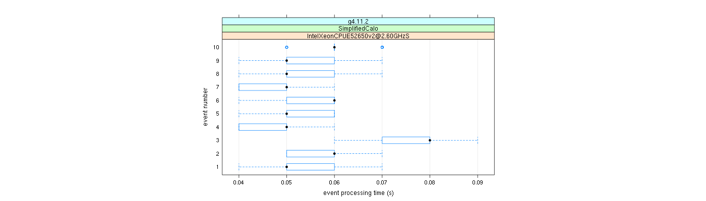 prof_early_events_plot.png